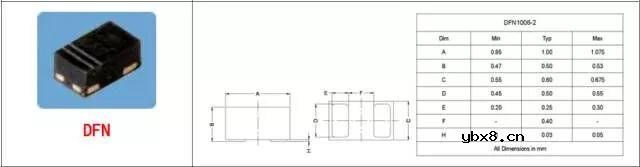 总结了60种硬件工程师常用封装实物图