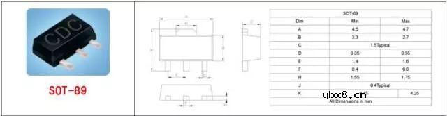 总结了60种硬件工程师常用封装实物图