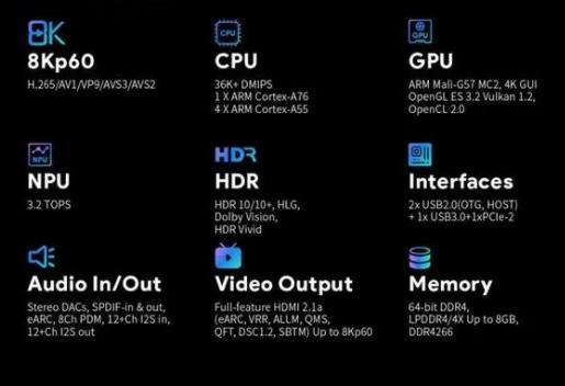 晶晨半导体8K智能机顶盒SoC芯片S928X特性解读