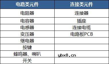 常用电子元器件的划分与识别