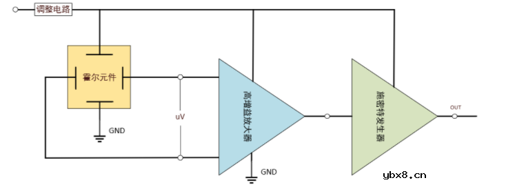 霍尔效应和霍尔元器件
