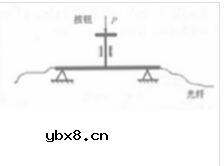 光纤开关可以随便关吗