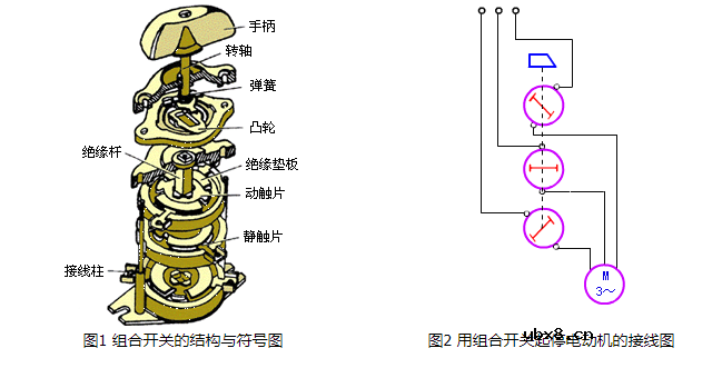 组合开关结构