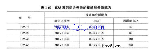 组合开关的选型及型号含义