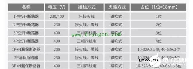 为什么空气开关可以跳闸？