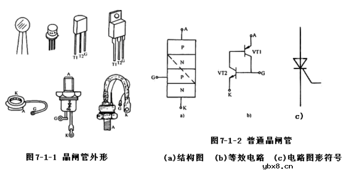 怎样识别晶闸管