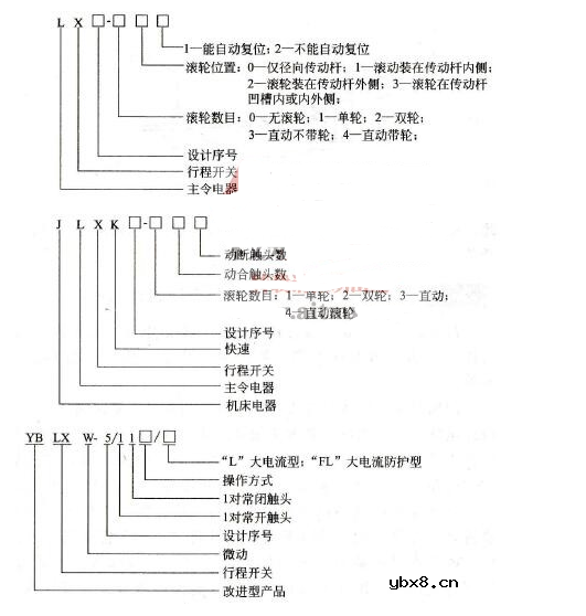 行程开关型号含义及电气符号