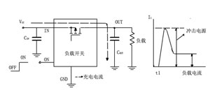 负载开关基本电路及发展概况