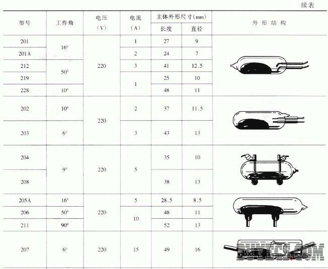 玻璃管封装式水银开关