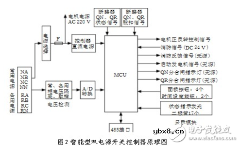 双电源自动转换开关基础知识（工作原理、工作步骤、选型、二段式和三段式的区别）