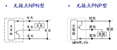 磁性开关安装方式技巧