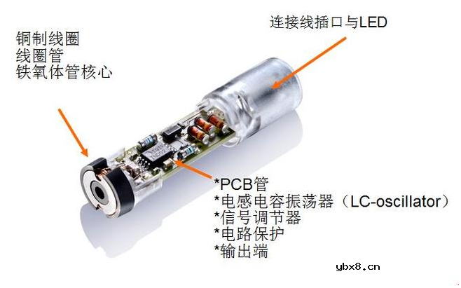 接近开关内部结构