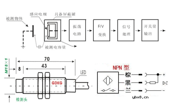 接近开关原理及选型