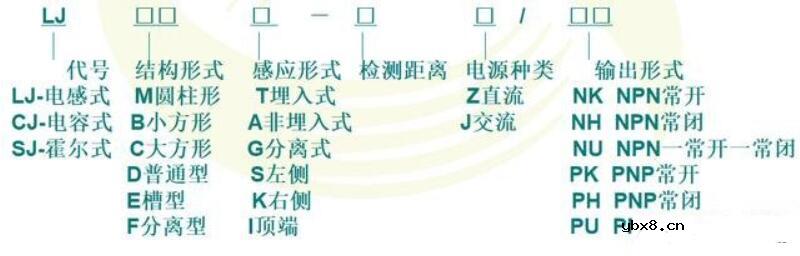 接近开关的种类_型号含义与接近开关用途