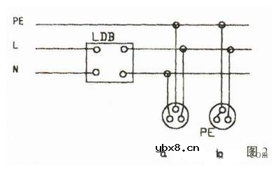 漏电保护器安装和使用注意事项