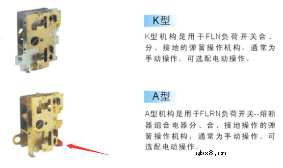 SF6负荷开关的结构