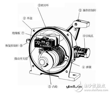 拉线开关组成结构_拉线开关工作原理