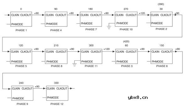 低压双8A输出开关型DC/DC稳压器μModule　LTM4