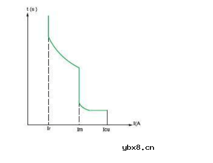 断路器的基本参数与主要特性