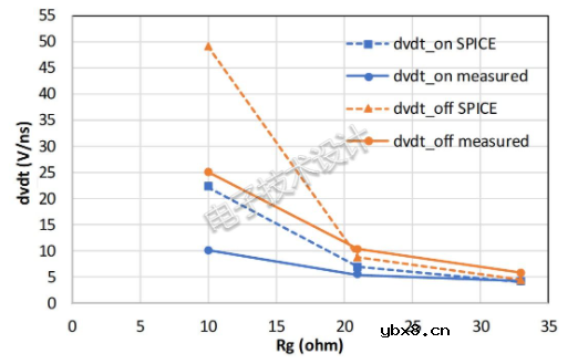 三种降低开关电路中有害dv/dt瞬变的方法