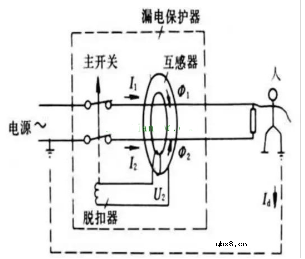 为什么空气开关可以跳闸？
