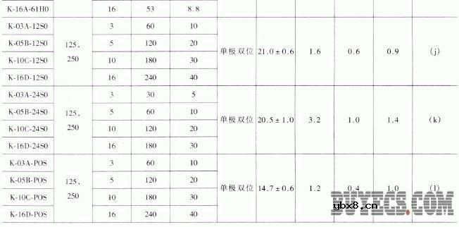 KW3-0Z-2系列微动开关