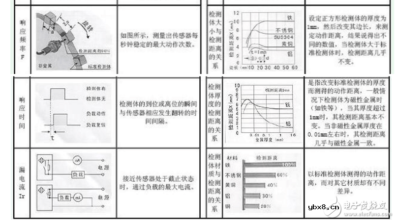 电感式接近开关原理图