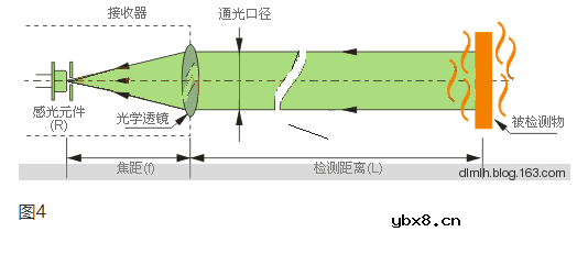 光电开关原理与分类