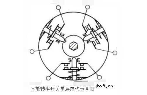 万能转换开关原理_万能转换开关结构