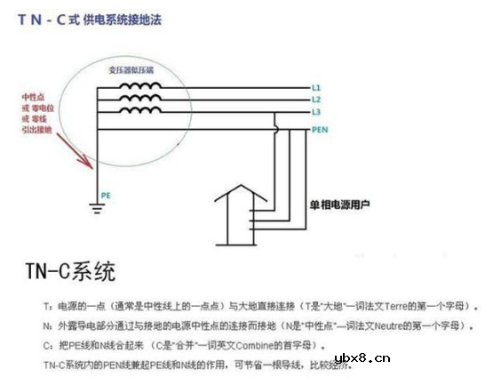 三相四线漏电保护器的接线方法