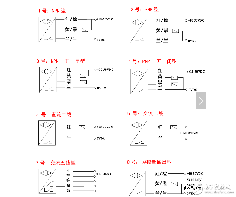 接近开关npn与pnp的区别