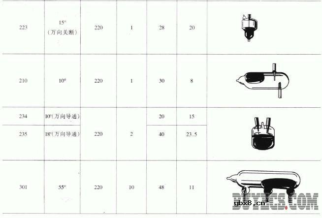 玻璃管封装式水银开关