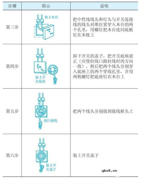 开关的安装要求_开关的安装步骤
