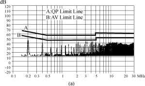 一个新的200kHz/200W环保型开关电源