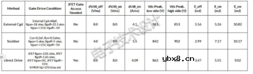 三种降低开关电路中有害dv/dt瞬变的方法