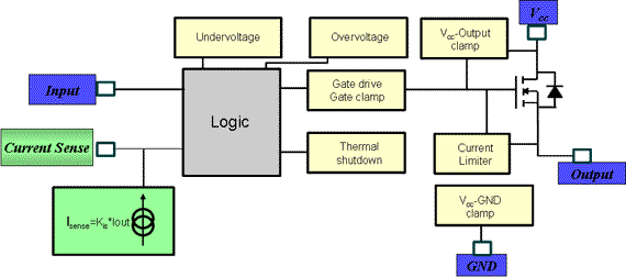 高边开关的热分析