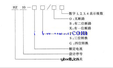 组合开关的选型及型号含义