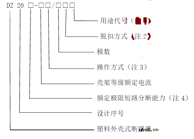 自动空气开关的分类与选型