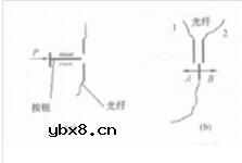 光纤开关可以随便关吗