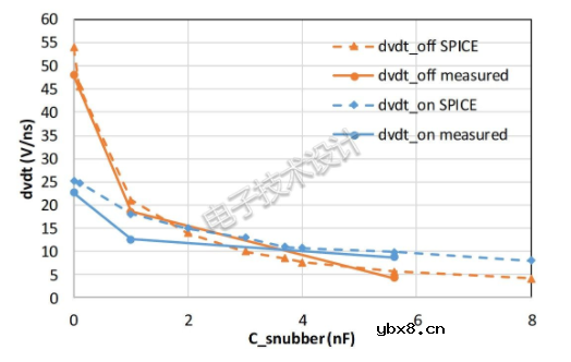 三种降低开关电路中有害dv/dt瞬变的方法