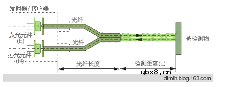 光电开关原理与分类