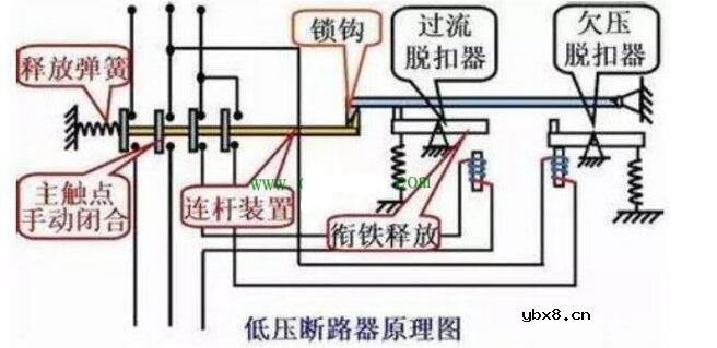 断路器型号及其参数怎么看_断路器的工作原理