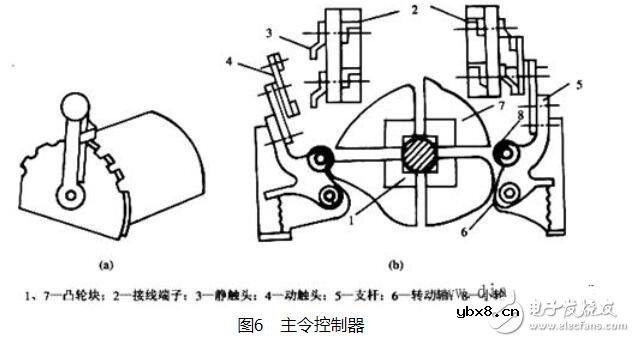 主令电器有哪些类型_主令电器功能