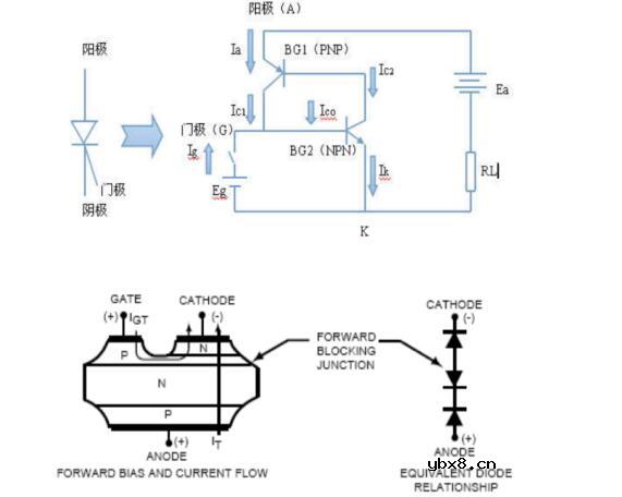 可控硅开关原理及分类