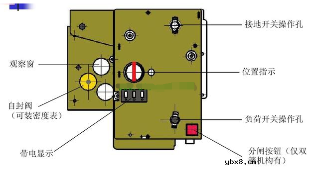 SF6负荷开关的结构