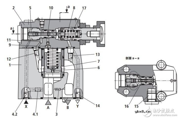 顺序阀和溢流阀的区别是什么