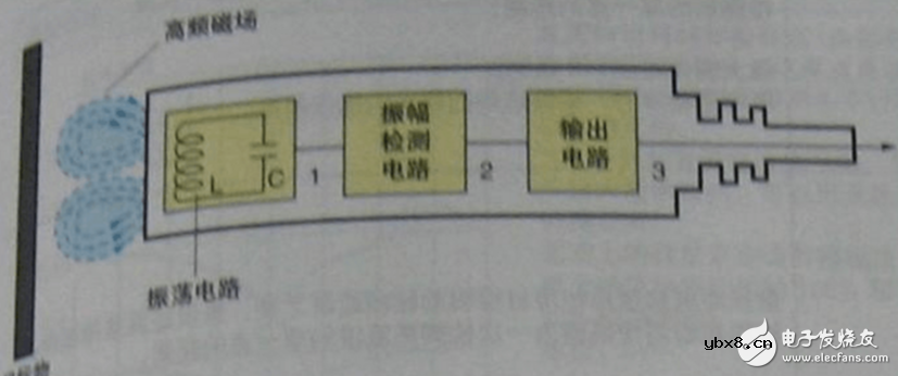 电感式接近开关原理图