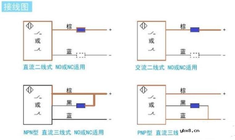 接近开关的种类_型号含义与接近开关用途