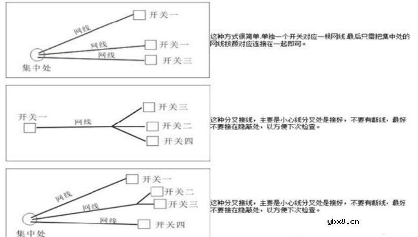 智能开关如何布线_智能开关怎么安装
