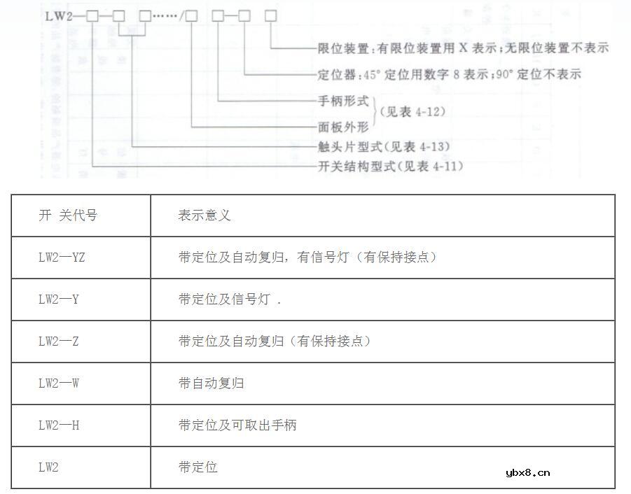 万能转换开关的型号含义
